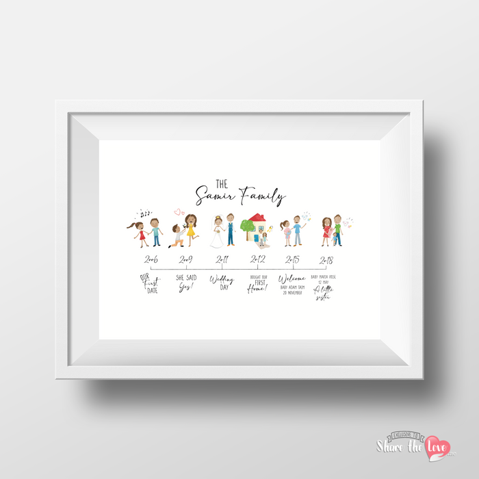 Family Timeline Art Frame