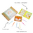 Gift Box - Little Artist (5 Years+)